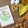 Best diet books in India