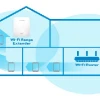 Best Wifi Range Extender under Rs 1500 in India 2019